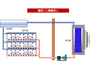 七、噴淋式冷卻技術(shù)